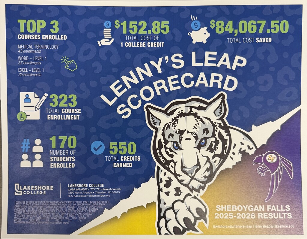 This image describes how successful our students have been taking Lakeshore College courses for reduced costs.