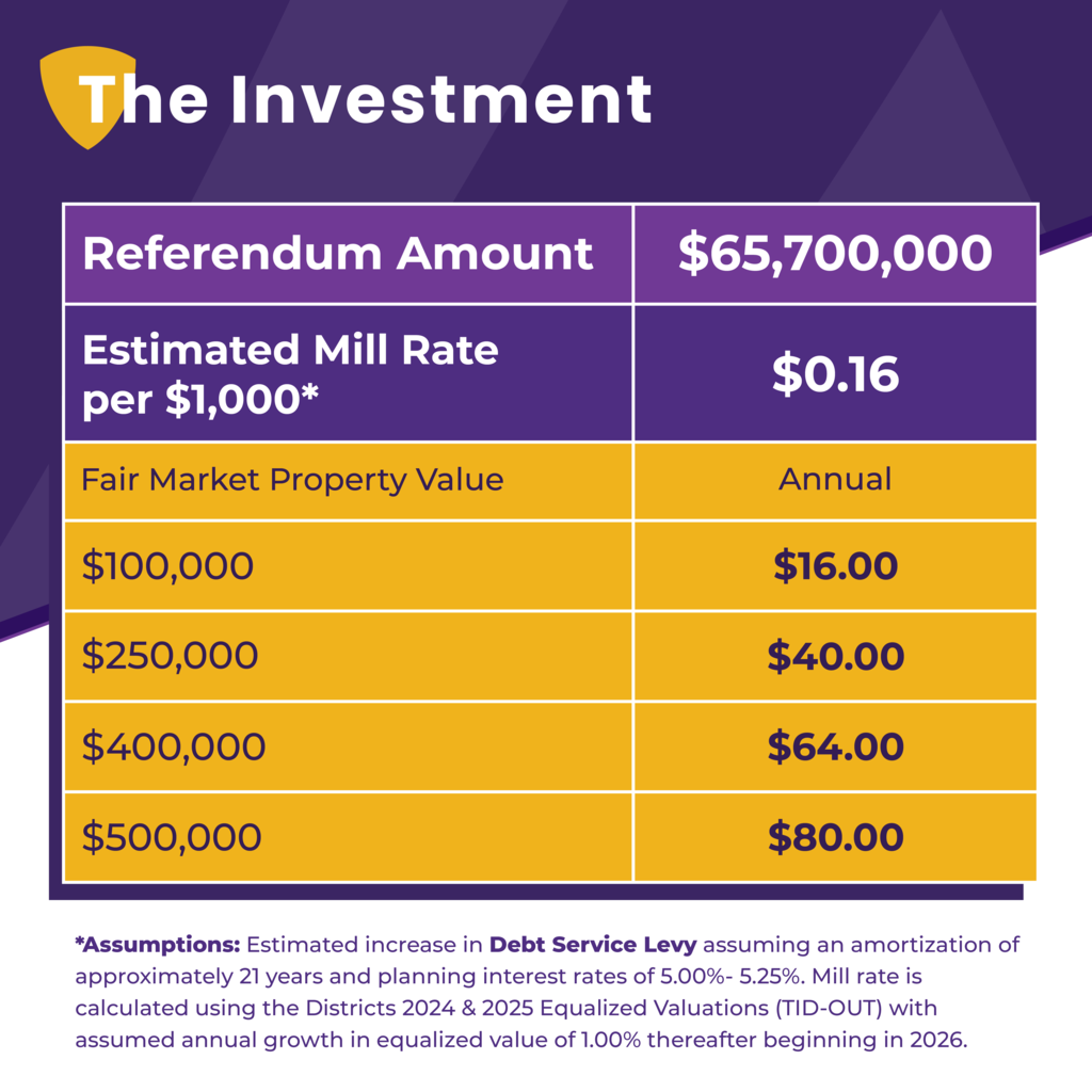 Referendum Investment
