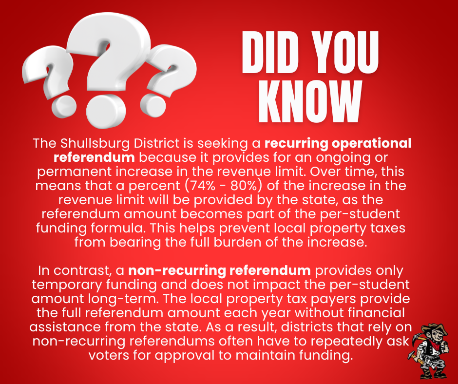 Referendum Did You Know?