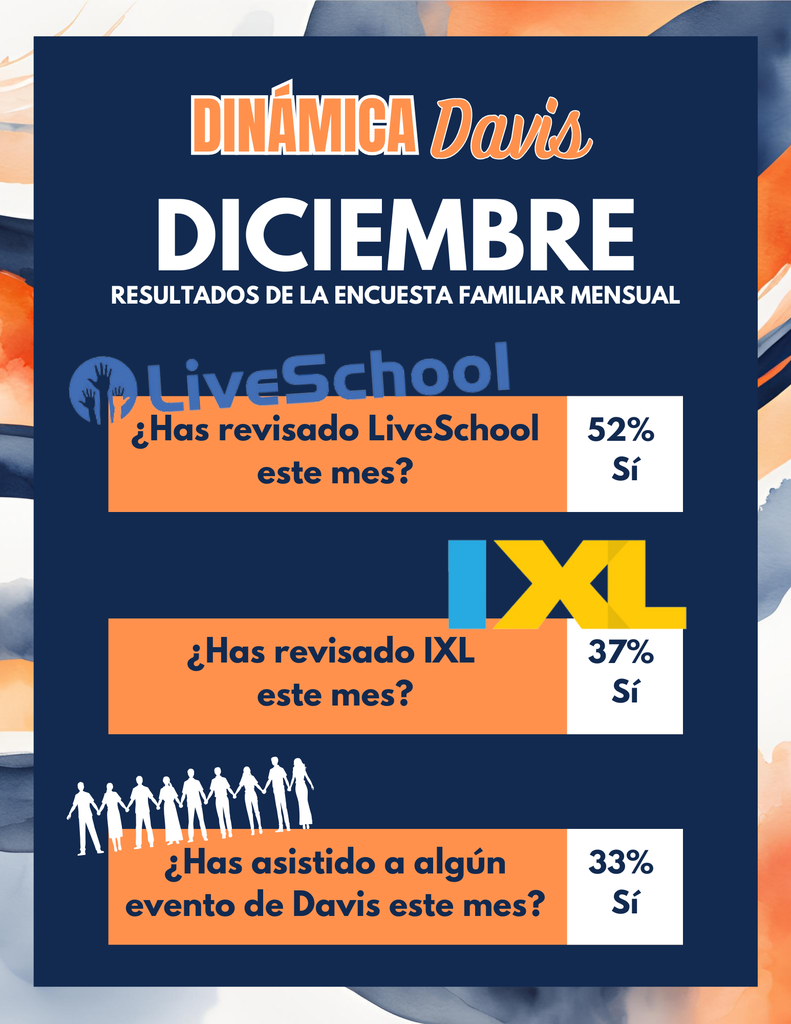 Dec family survey spanish