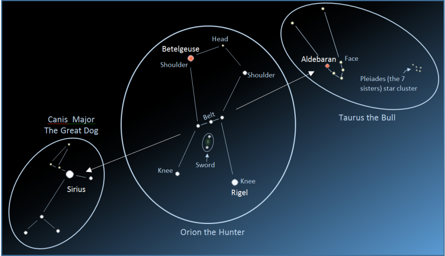 Winter Constellations