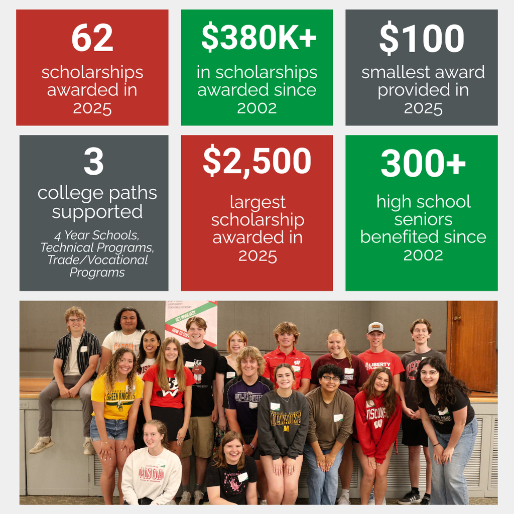 Our Program By the Numbers - WEF Scholarships