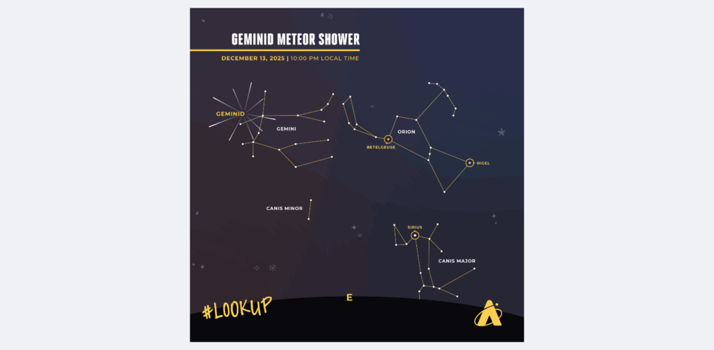 The Geminid meteor shower peaks tonight (Dec 13) into early Dec 14! 🌠 The waning crescent Moon won’t rise until after 2am, so viewing should be good. Under perfect skies you might see ~100 meteors/hr; with light pollution, expect far fewer. Bundle up & hope for clear skies! Source: Adler Planetarium
