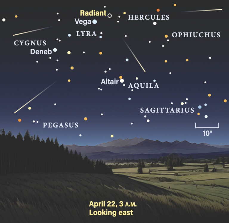 Stars and constellations in a night sky, including Radiant, Vega, and Deneb. Landscape with hills and trees.