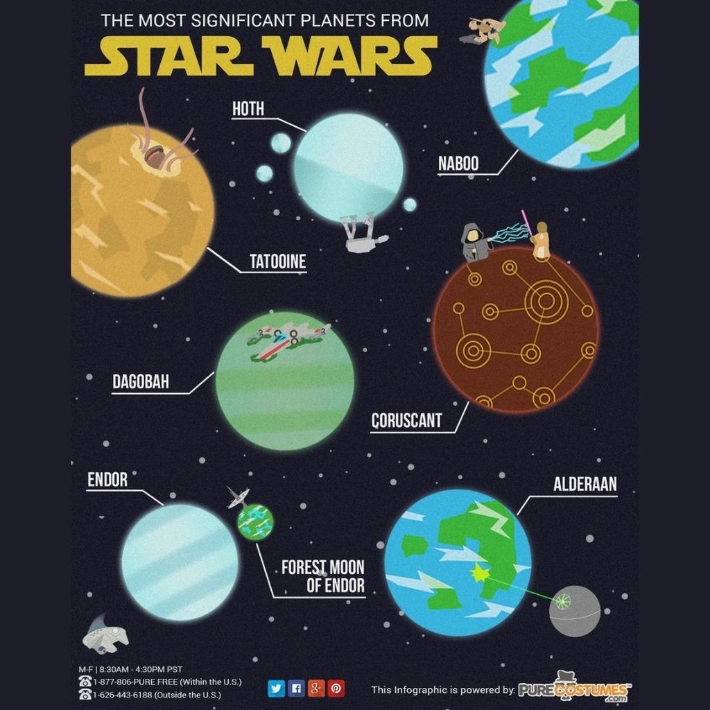 Here's a May 4th Fun Fact for you... Did you know that many Star Wars planets were inspired by real astronomical discoveries?! Photo source: purecostumes.com #maythe4thbewithyou #wherethestarshangout