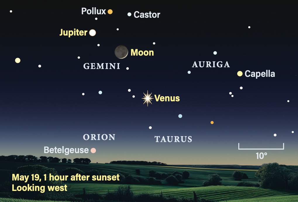 Star map of night sky. Planets like Venus, Jupiter, and Moon are labeled. Stars like Betelgeuse, Pollux, and Capella are marked.