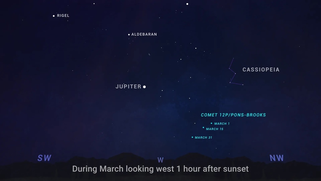 Skywatching