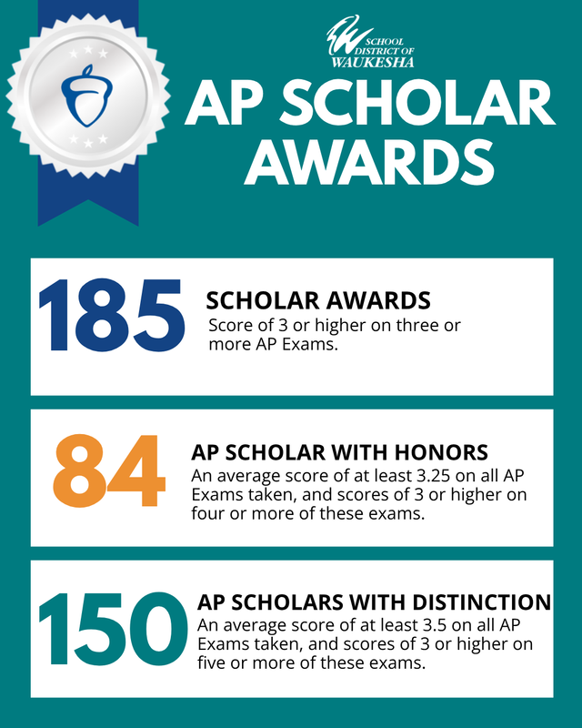 AP Scholar Awards-- 185 Scholars, 84 Scholars with Honors, and 150 Scholars with Distinction