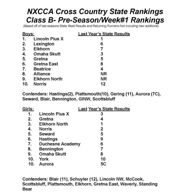 XC Preseason Rankings