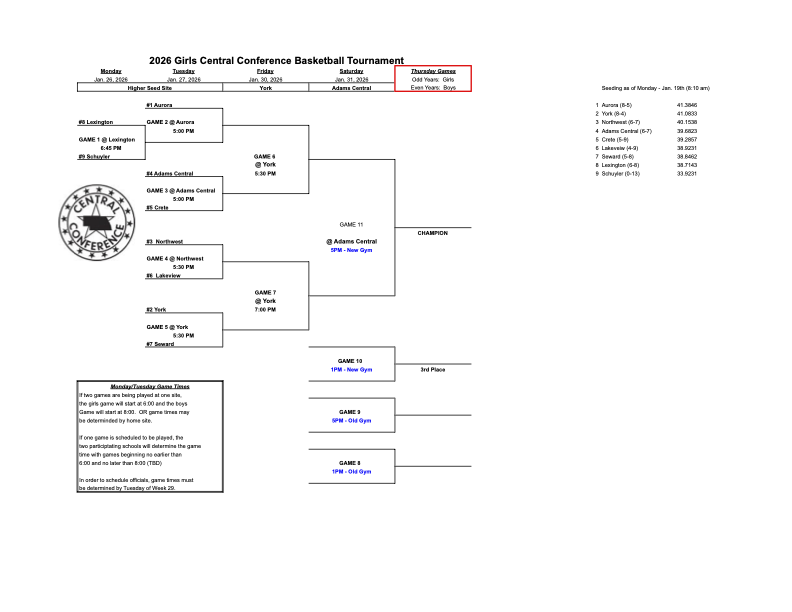 Conf. brackets
