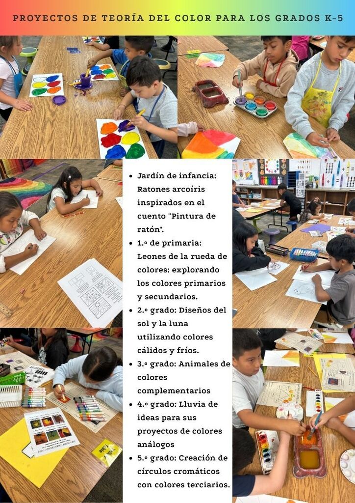 Arriba a la izquierda: Kindergarten está pintando sus ratoncitos de colores del arcoíris. Arriba a la derecha: 1.er grado está pintando sus ruedas de color. En el centro a la izquierda: 2.º grado está dibujando soles y lunas para explorar los colores cálidos y fríos. En el centro a la derecha: 3.er grado está dibujando animales en sus ruedas de colores para explorar los colores complementarios. Abajo a la izquierda: 4.º grado está usando marcadores para hacer lluvia de ideas y crear diseños para su proyecto de colores análogos. Abajo a la derecha: 5.º grado está mezclando pinturas de acuarela para crear colores terciarios.