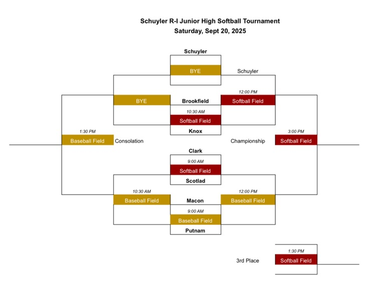 bracket