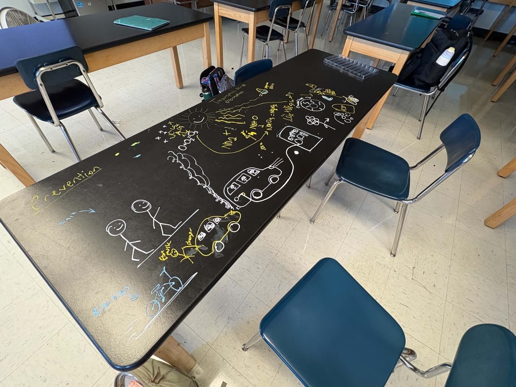 AP Environmental Science