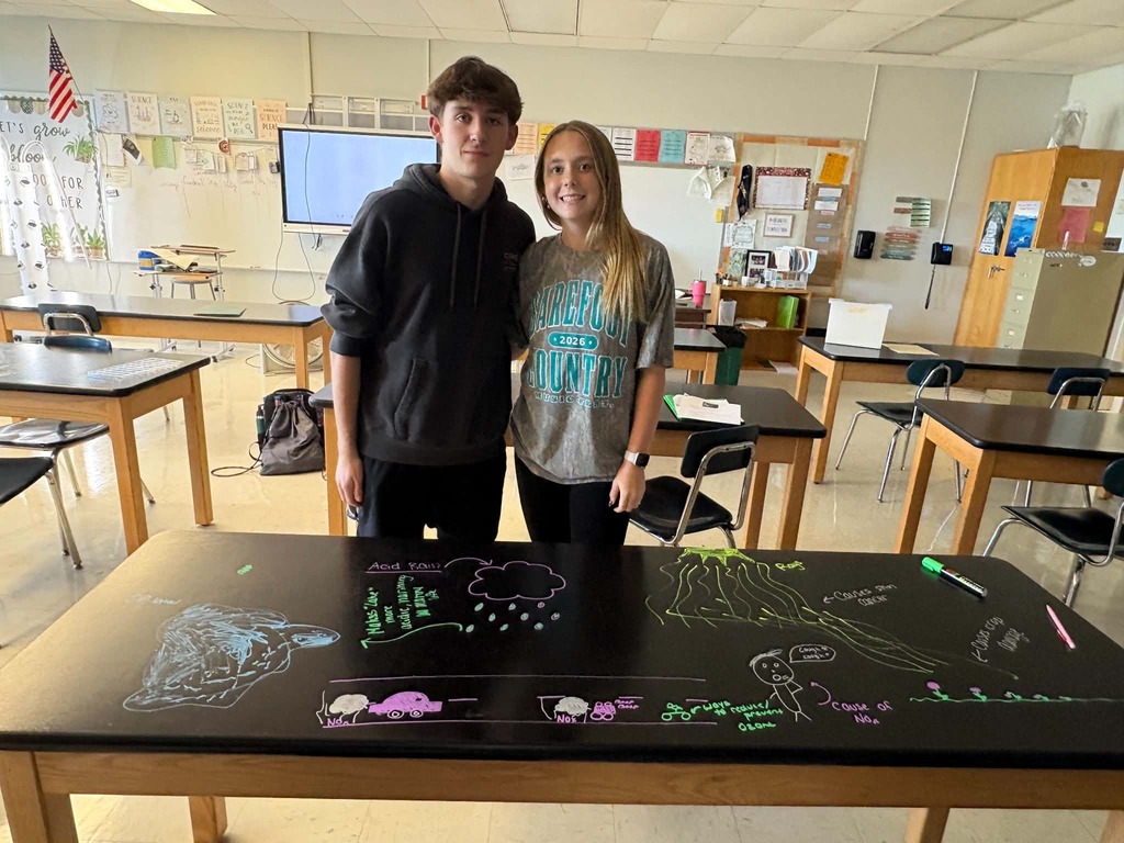 AP Environmental Science