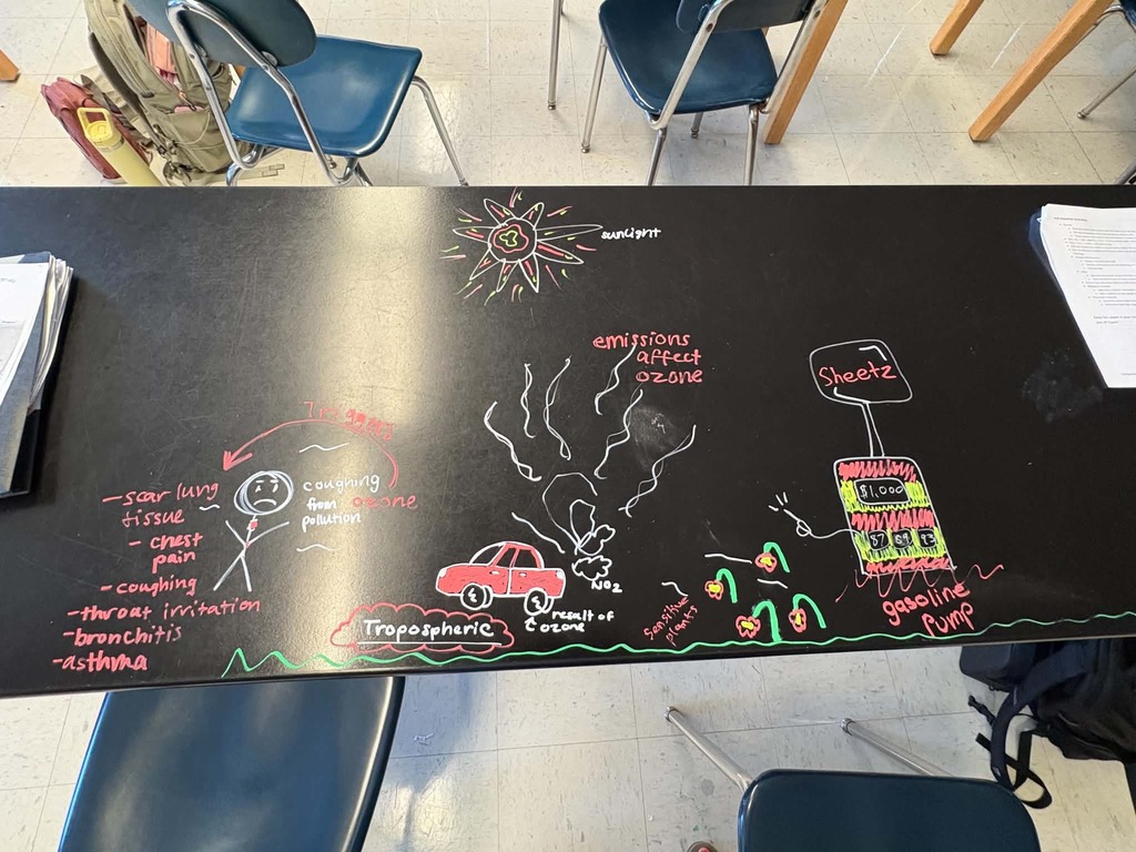 AP Environmental Science