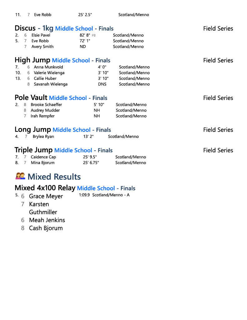 MS Track
