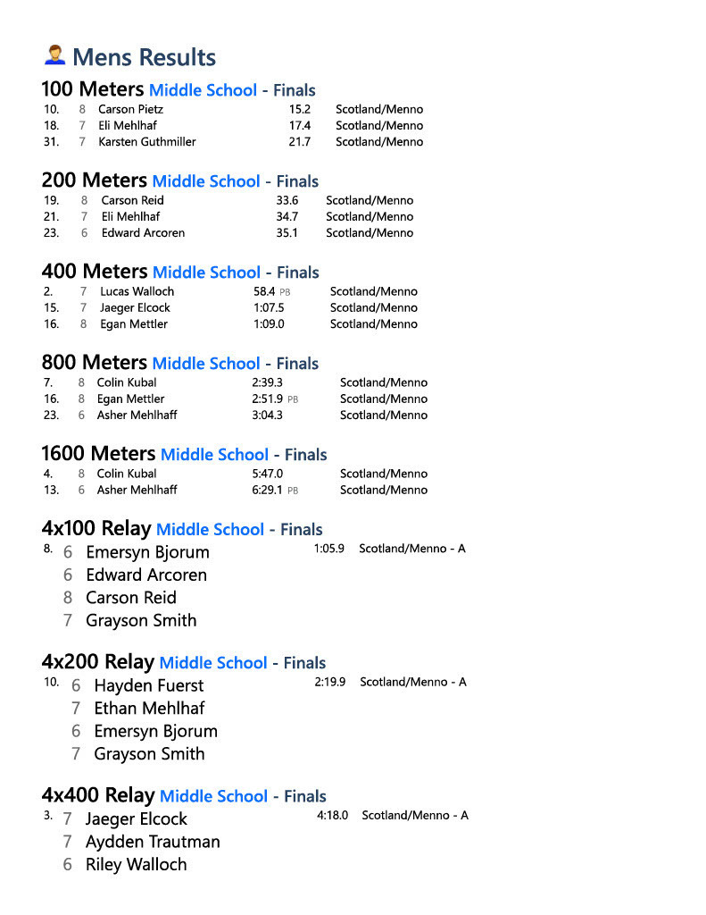 MS Track