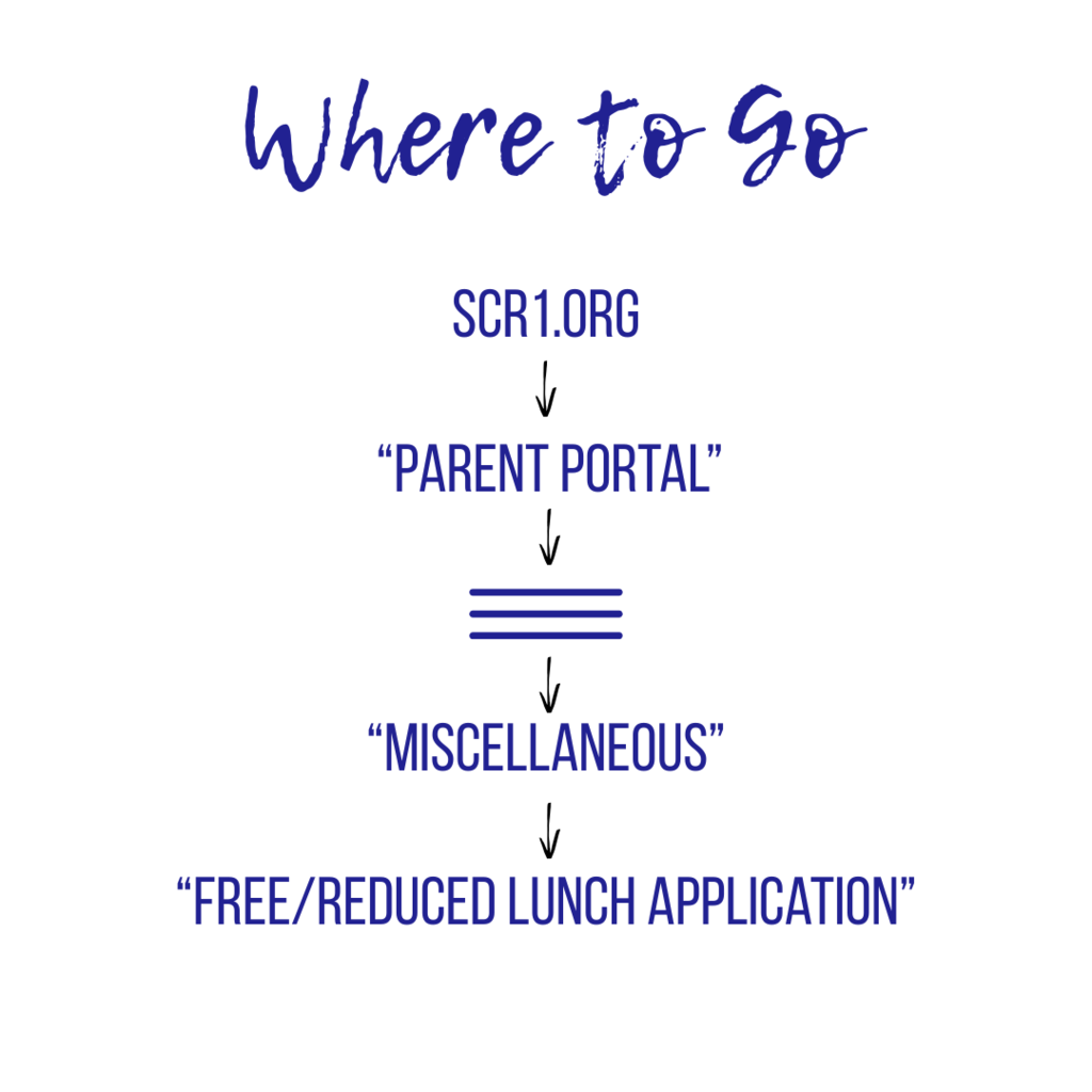 lunch form