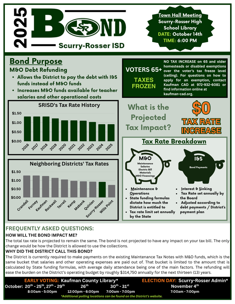 refunding bond election
