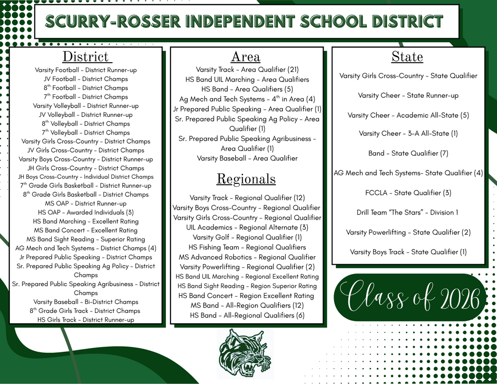 list of student accomplishments for the 25-26 school year