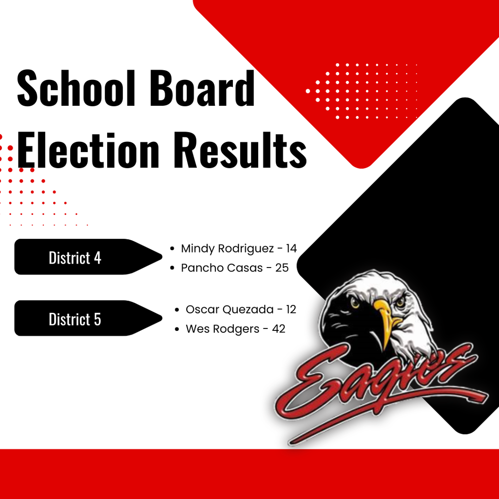 School Board Election Results