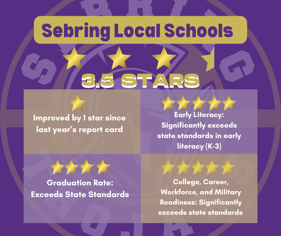 report card