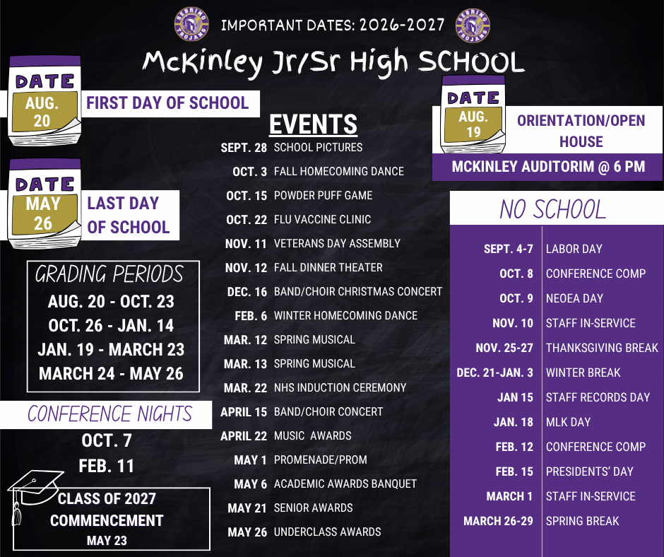 Important Dates