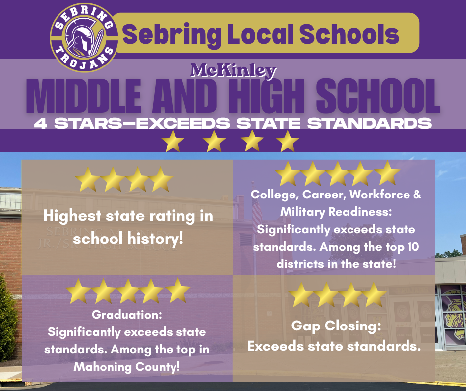 state report card