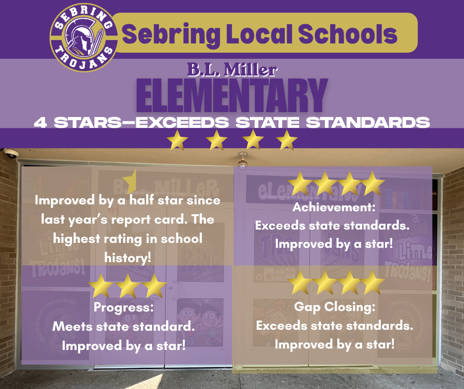 State Report card
