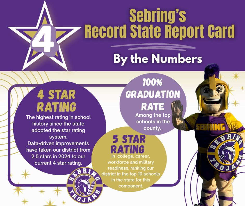 State report card by the numbers