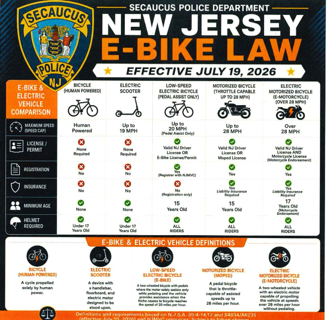 Poster shows new NJ e-bike law. It has an infographic of comparisons and requirements for different vehicles.