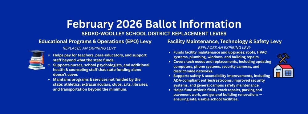 Information summarizing Sedro-Woolley School District’s February 2026 replacement levies. The left column lists the Educational Programs & Operations Levy with factual points about staffing, student services, and programs not fully funded by the state. The right column lists the Facility Maintenance, Technology & Safety Levy with points about building maintenance, technology updates, and safety improvements. A QR code links to the district’s replacement levy webpage. No advocacy language is included.