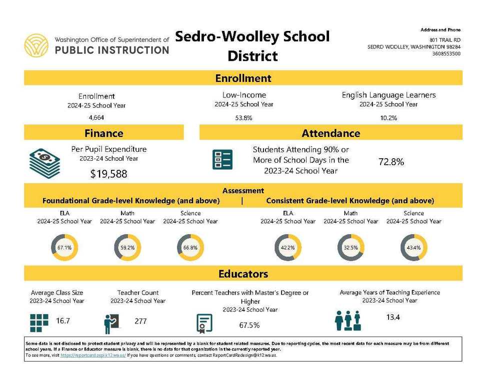 OSPI State Report Card