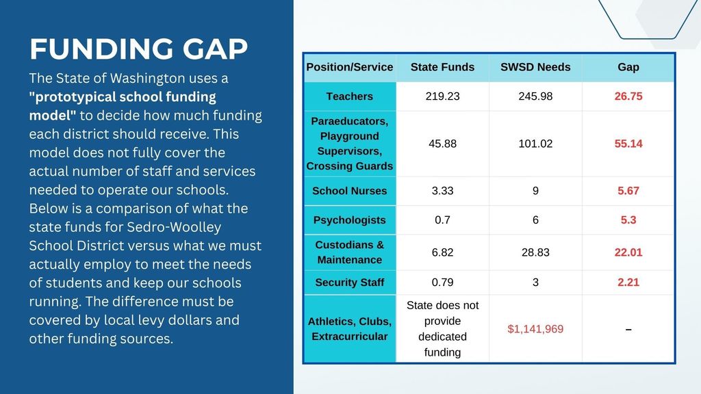 A table that shows the ratio of locally funded positions compared to state funded positions.