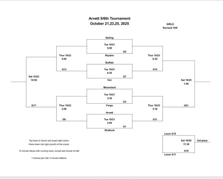 Arnett tournament
