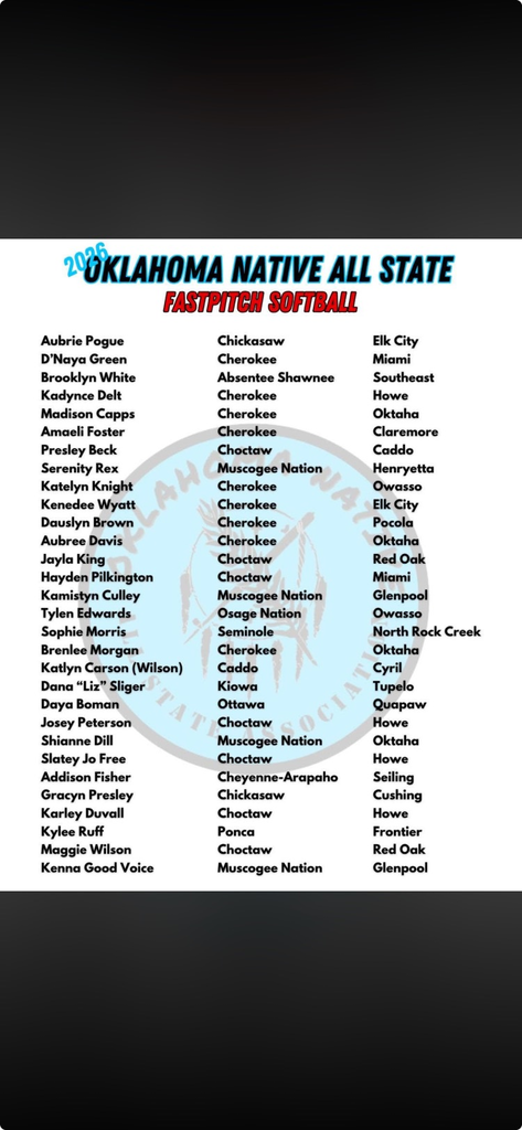 Oklahoma native all state
