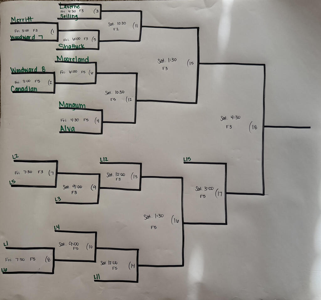 WW Bracket