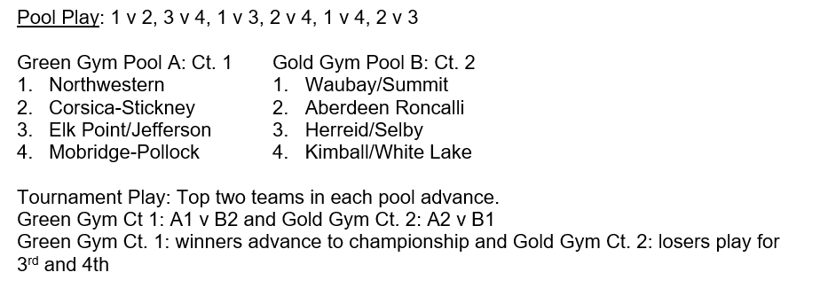 northwesterntourney