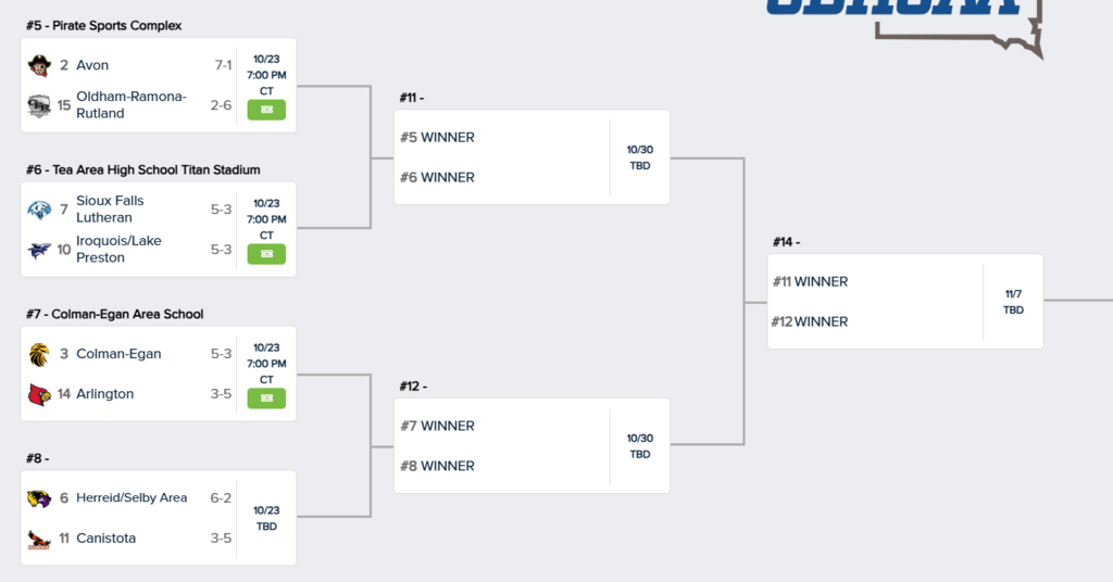 playoff bracket