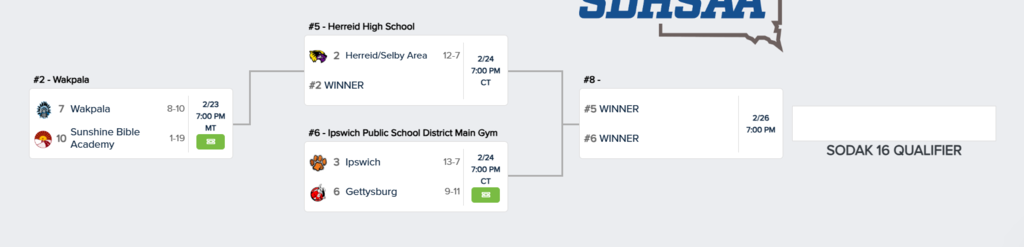 Region GBB