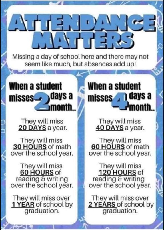Attendance Matters