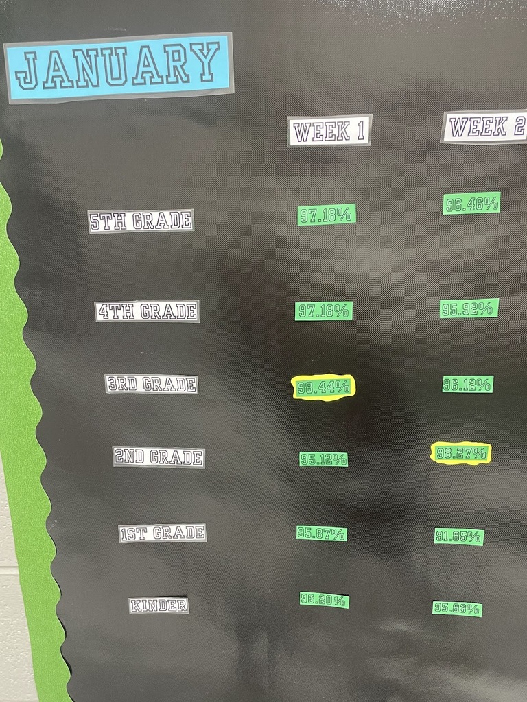 Shout out to 2nd grade for having the best attendance last week! !