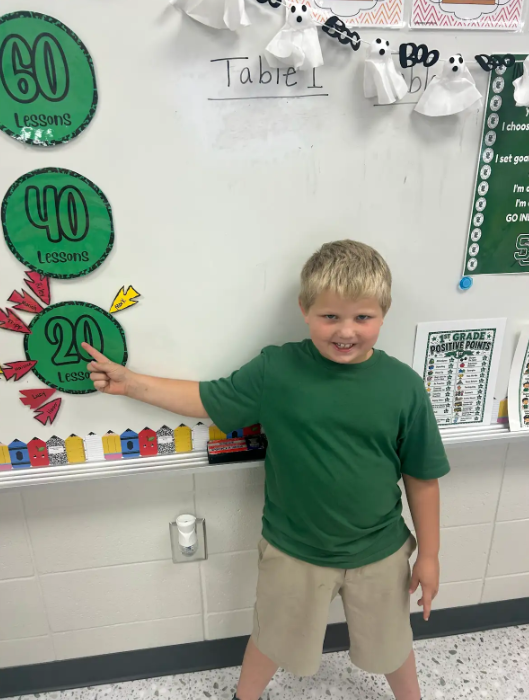 Congratulations to Tripp Prescott for passing 20 I-Ready Reading Lessons. Keep up the great work!