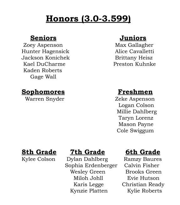 honors