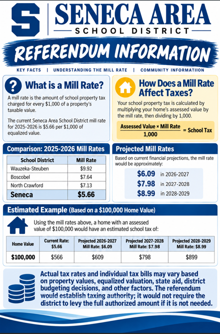 mill rate