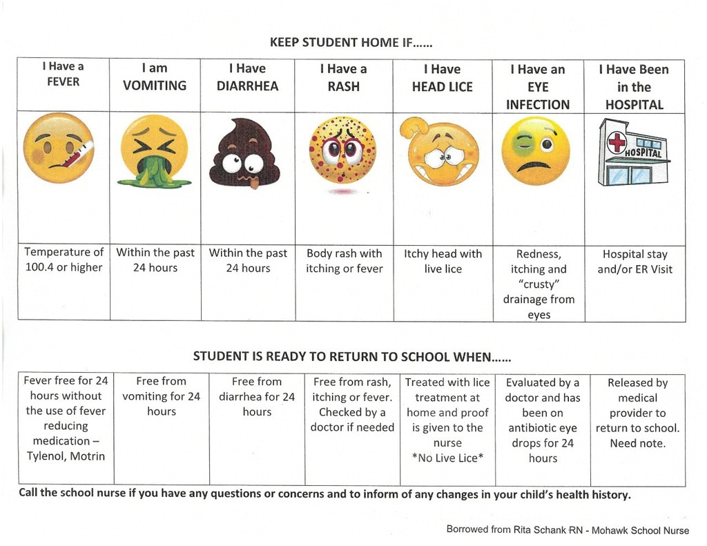 Keep Student Home Chart