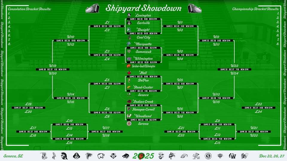 2025 Shipyard Showdown Bracket