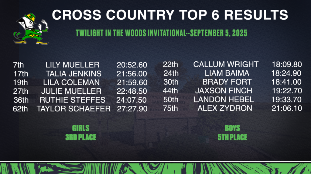 Friday night the Cross Country team hosted the 31st annual Twilight in the Woods Invitational at the Land Lab.