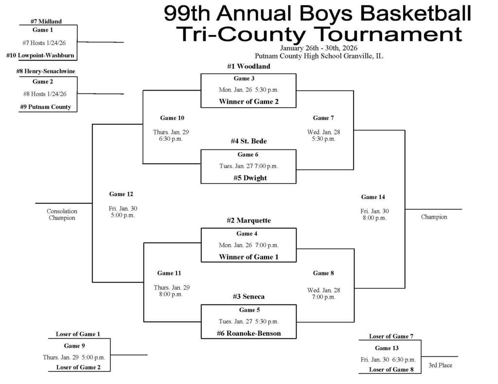 The Tri-County Conference Varsity Boys Basketball Tournament will be held at Putnam County High School in Granville beginning Monday, January 26th.