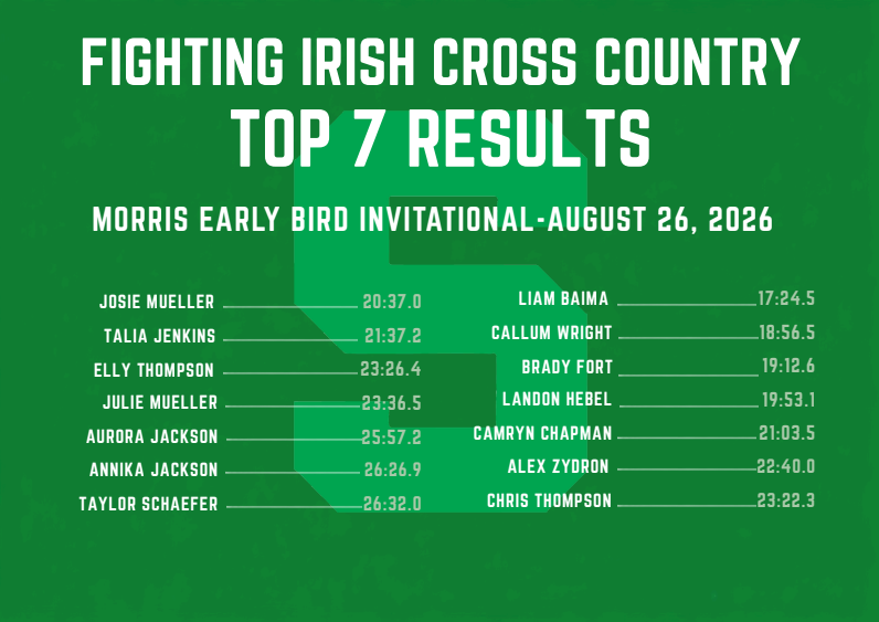 The Cross Country Team opened their season at the Morris Early Bird Invitational on Wednesday.